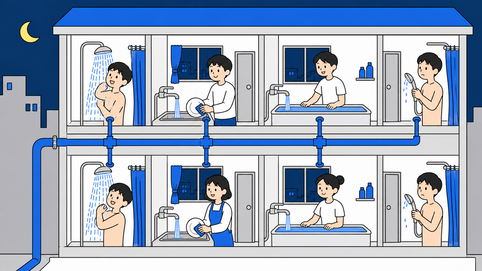1本の水道管を全戸でシェアするから夜に弱くなるという解説図