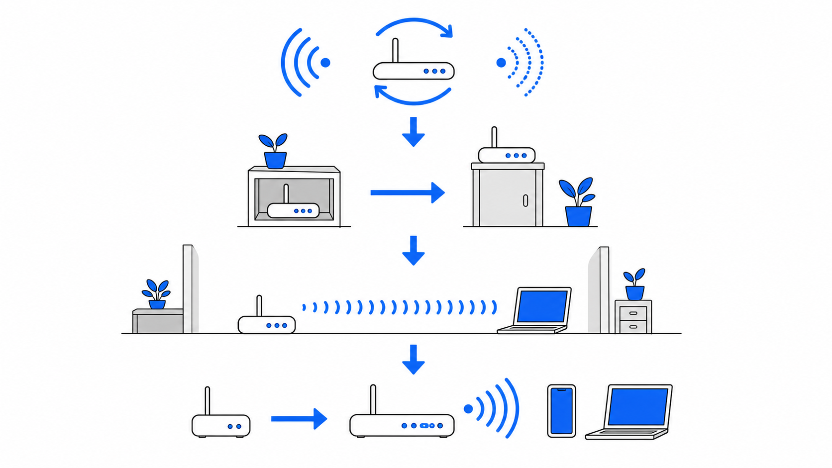 電子レンジでWi-Fiが切れるときの対策を上から順に試す手順のイラスト