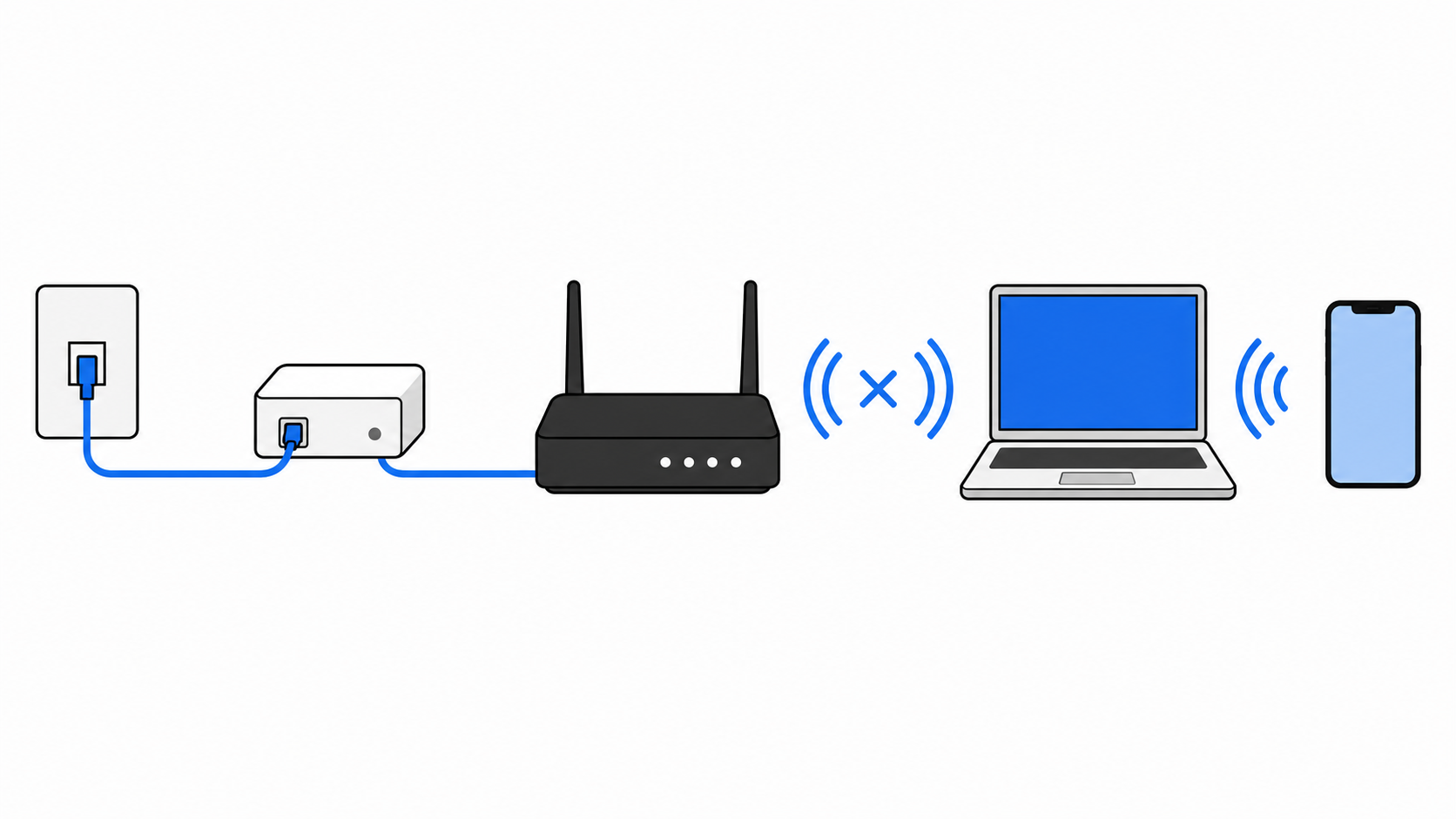 ドコモ光が繋がらないときの原因を確認しているイメージ