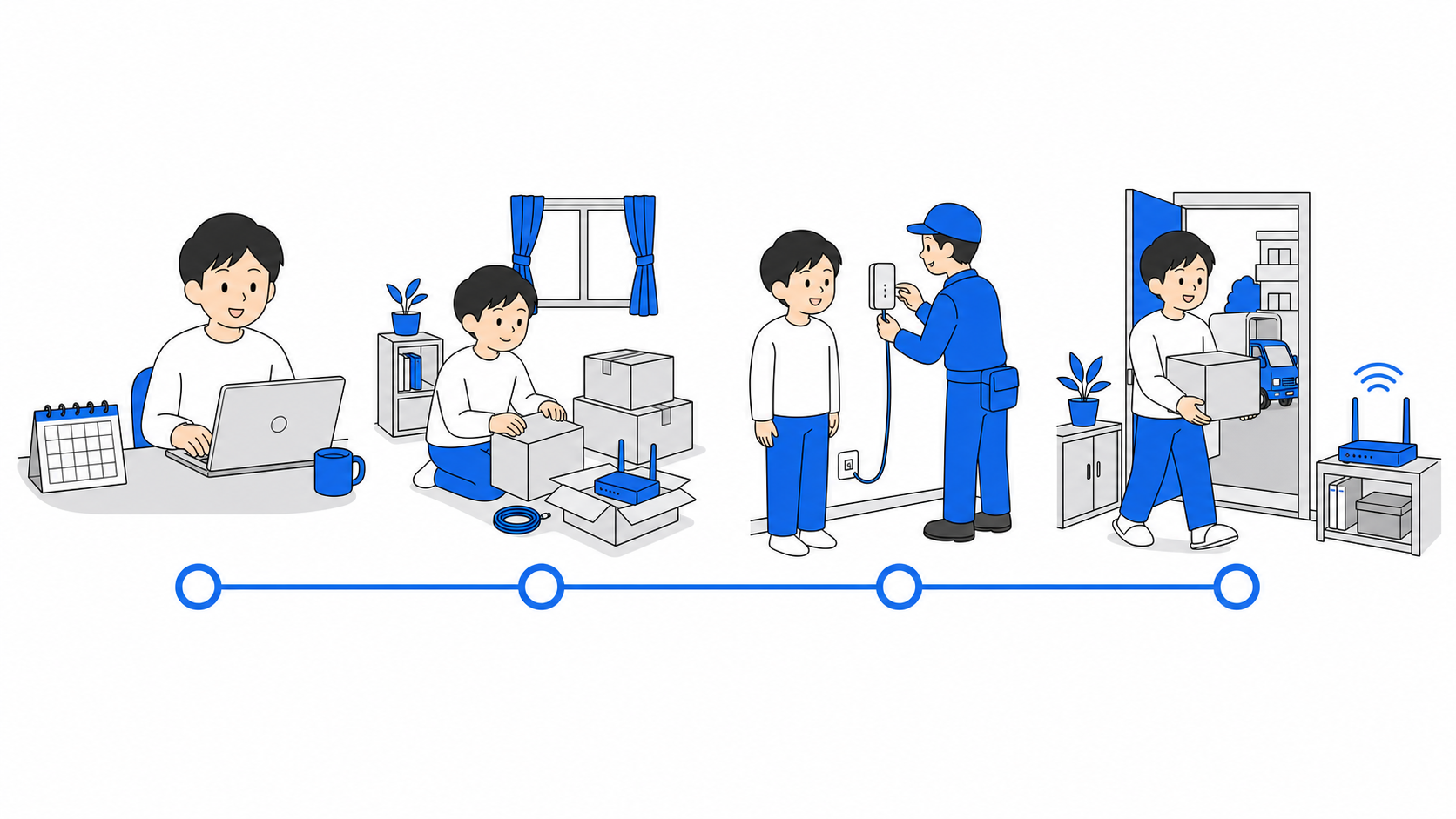 申し込みから引っ越し当日までの逆算スケジュールのタイムライン