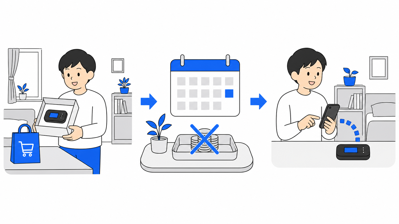 買い切り・チャージ式Wi-Fiの仕組みを表すイメージ