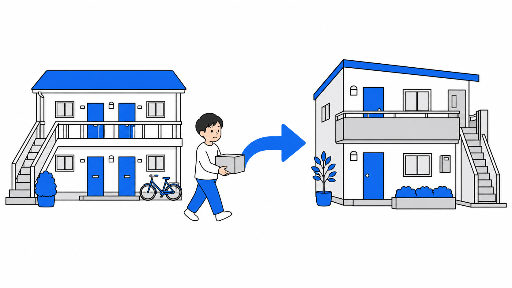 ソフトバンクエアーの引っ越し手続きを日程から逆算するイメージ