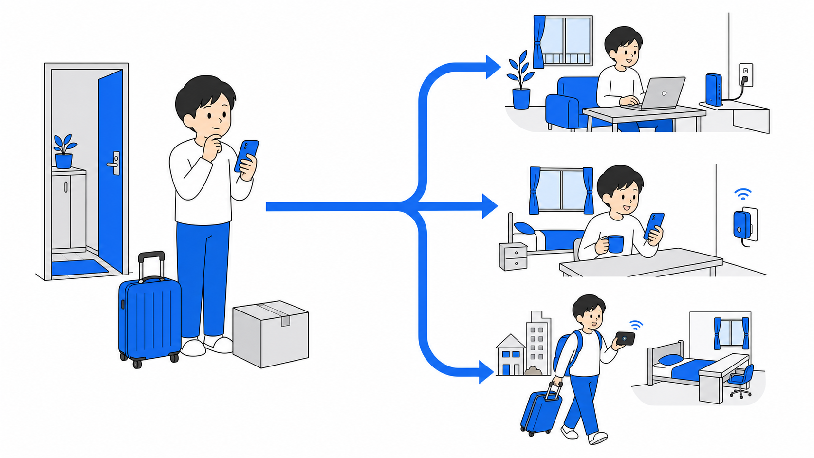 転勤シーン別のWi-Fi選び方フローイメージ