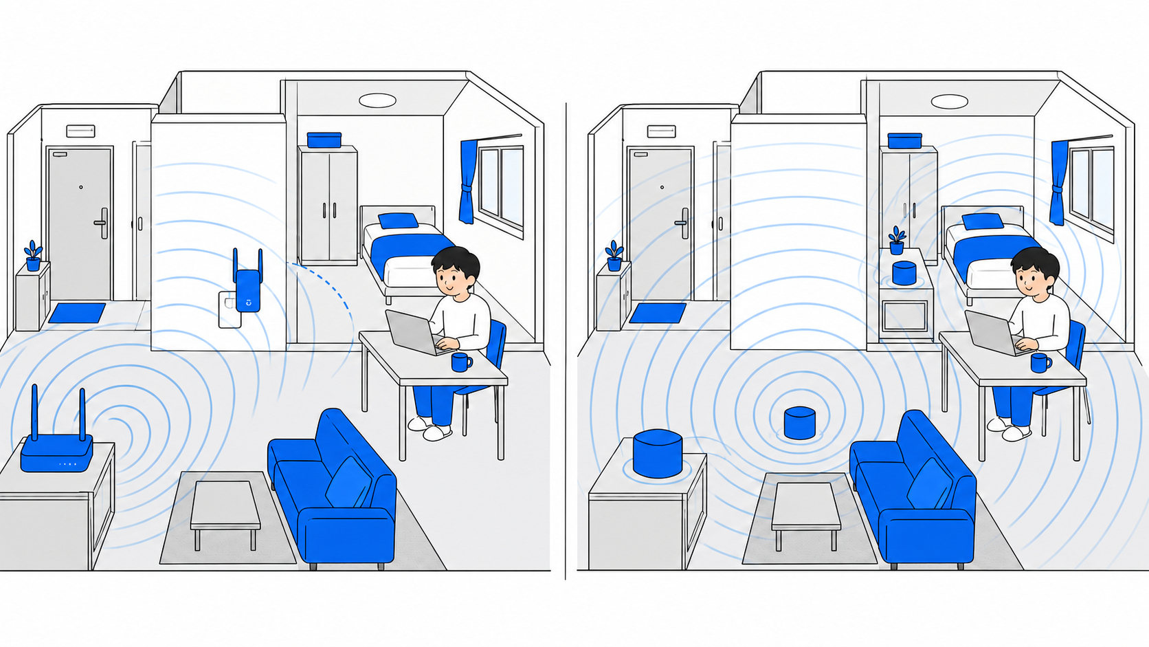 中継機とメッシュWi-Fiの電波の届き方を比べたイラスト