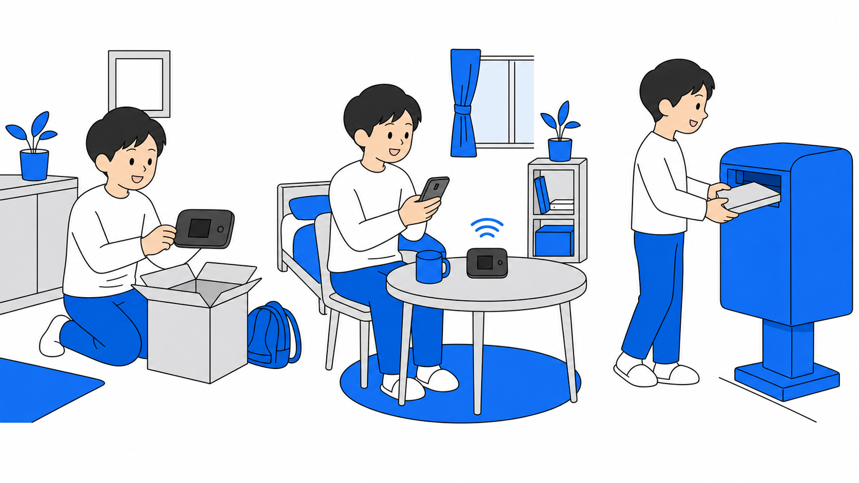 WiFiレンタルどっとこむの受取から返却までの流れ